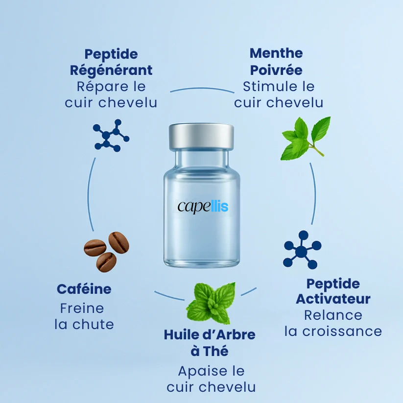 Micro Infusions Capellis - Repousse Active